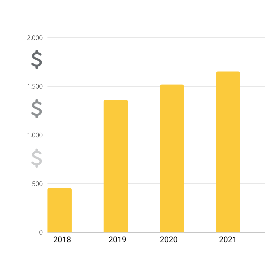 UX analýza - investice do UX